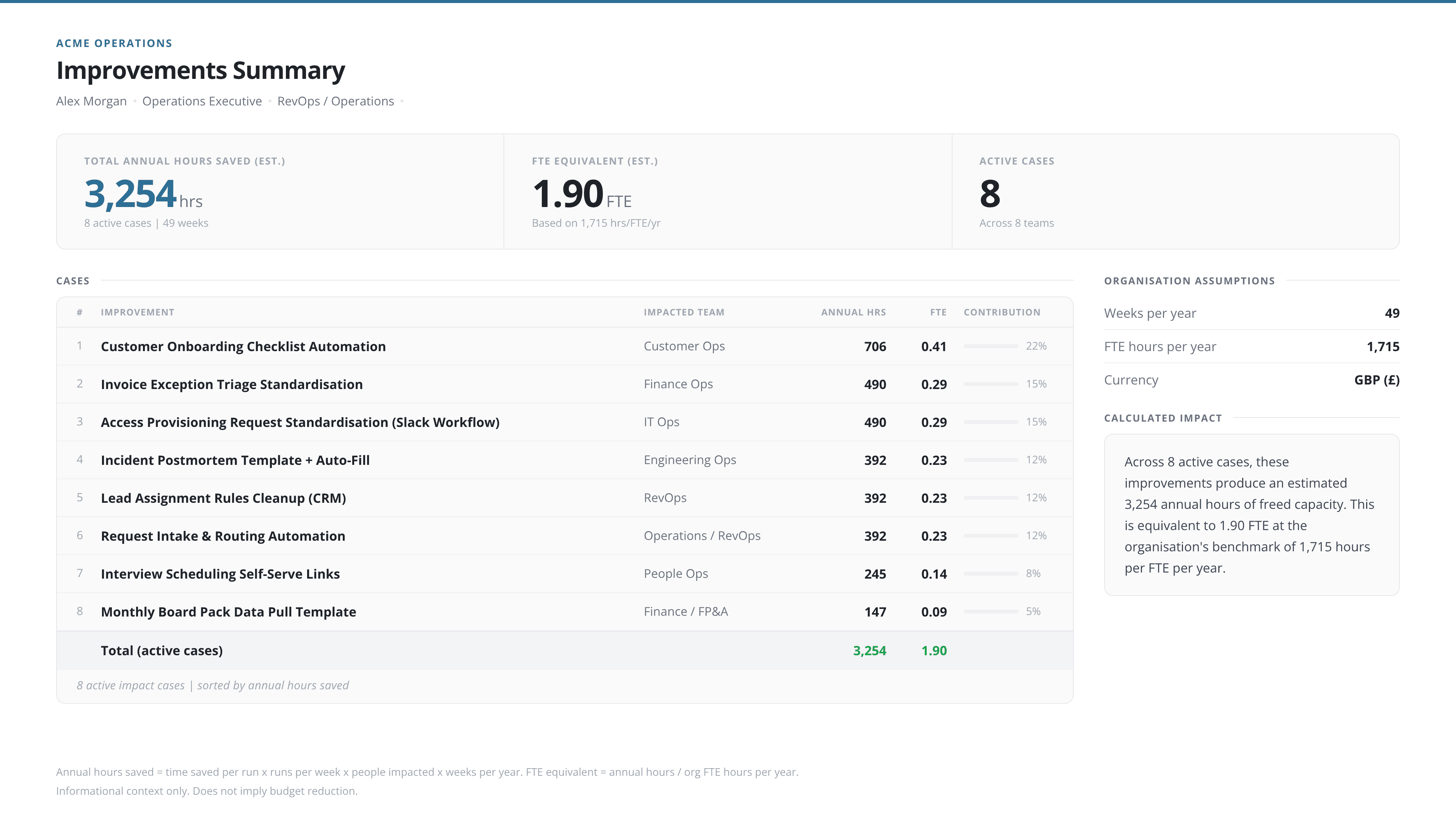 Workflow Improvements Summary | Invoice Processing Automation